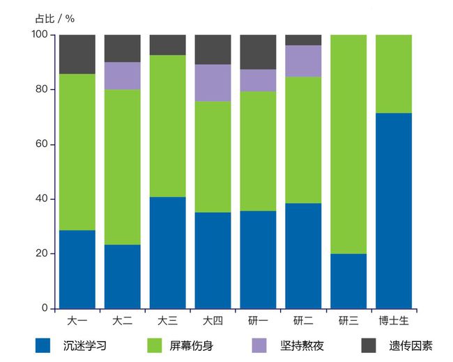 十个孩子玩手机游戏-十个孩子沉迷手机游戏，学习废弃社交减弱！