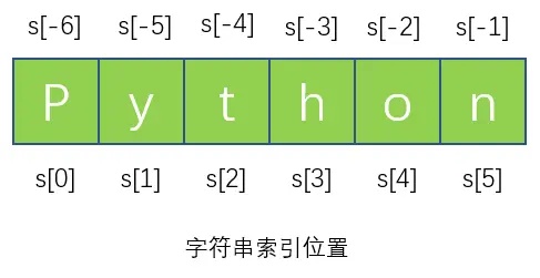 shell截取字符串前几位_shell截取字符串前几位_sh字符串截取