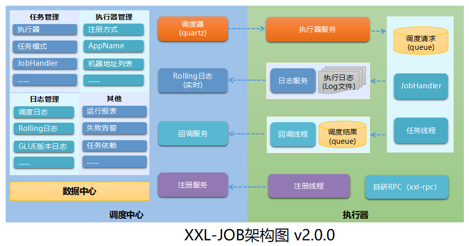 集群quartz突然停止_quartz集群配置_quartz集群