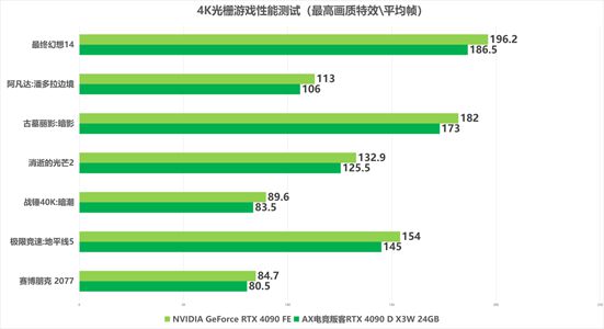 三星手机s8打游戏怎么样_三星打游戏不行_三星手机打游戏卡顿的解决方法