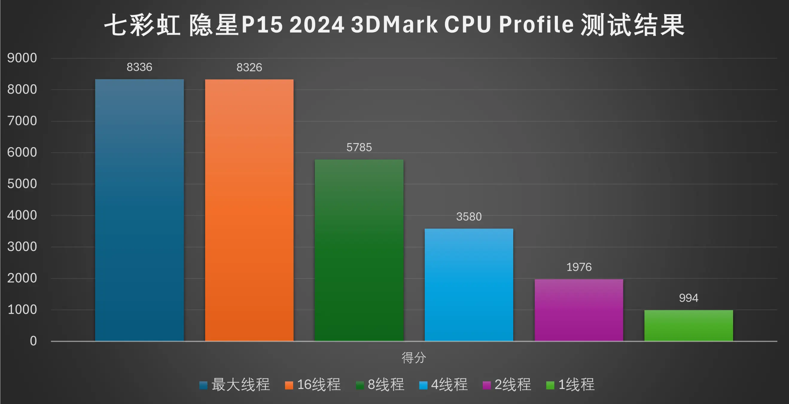 三星手机s8打游戏怎么样_三星手机打游戏卡顿的解决方法_三星打游戏不行