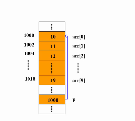 串字符号_串字符是什么_java随机字符串