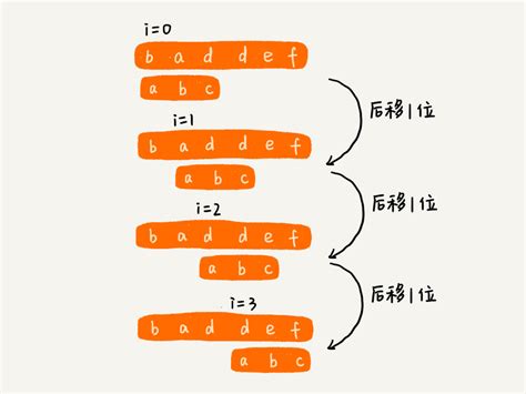 java随机字符串_串字符号_串字符是什么