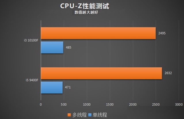 a15跑分_a15跑分_a15跑分