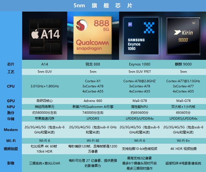 骁龙天玑处理器对比天梯图_骁龙600相当于天玑多少_骁龙天玑处理器对比图