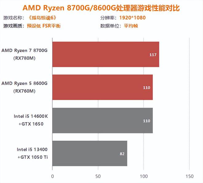 i9处理器为什么不适合玩游戏_适合打游戏的处理器有哪些_适合玩游戏的处理器有哪些