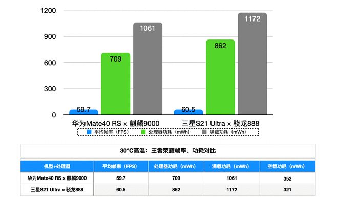 手机选天玑还是骁龙好_骁龙888和骁龙8+哪个好_手机处理器是天机好还是骁龙好