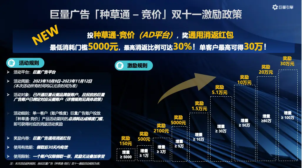 巨量平台是什么_巨量引擎客户服务平台_巨量百应平台