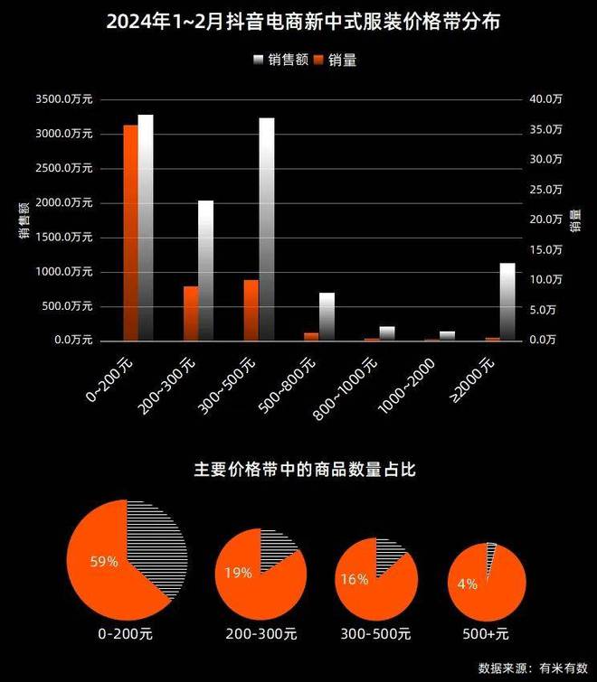 巨量平台是什么_巨量引擎客户服务平台_巨量百应平台