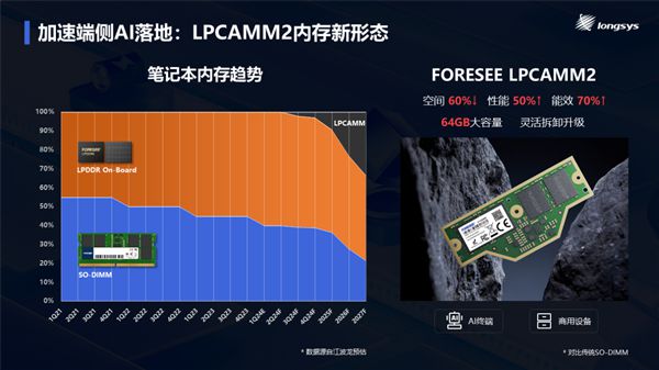 游戏更新内存会变大吗_内存更新手机游戏要关机吗_手机更新游戏要内存吗吗