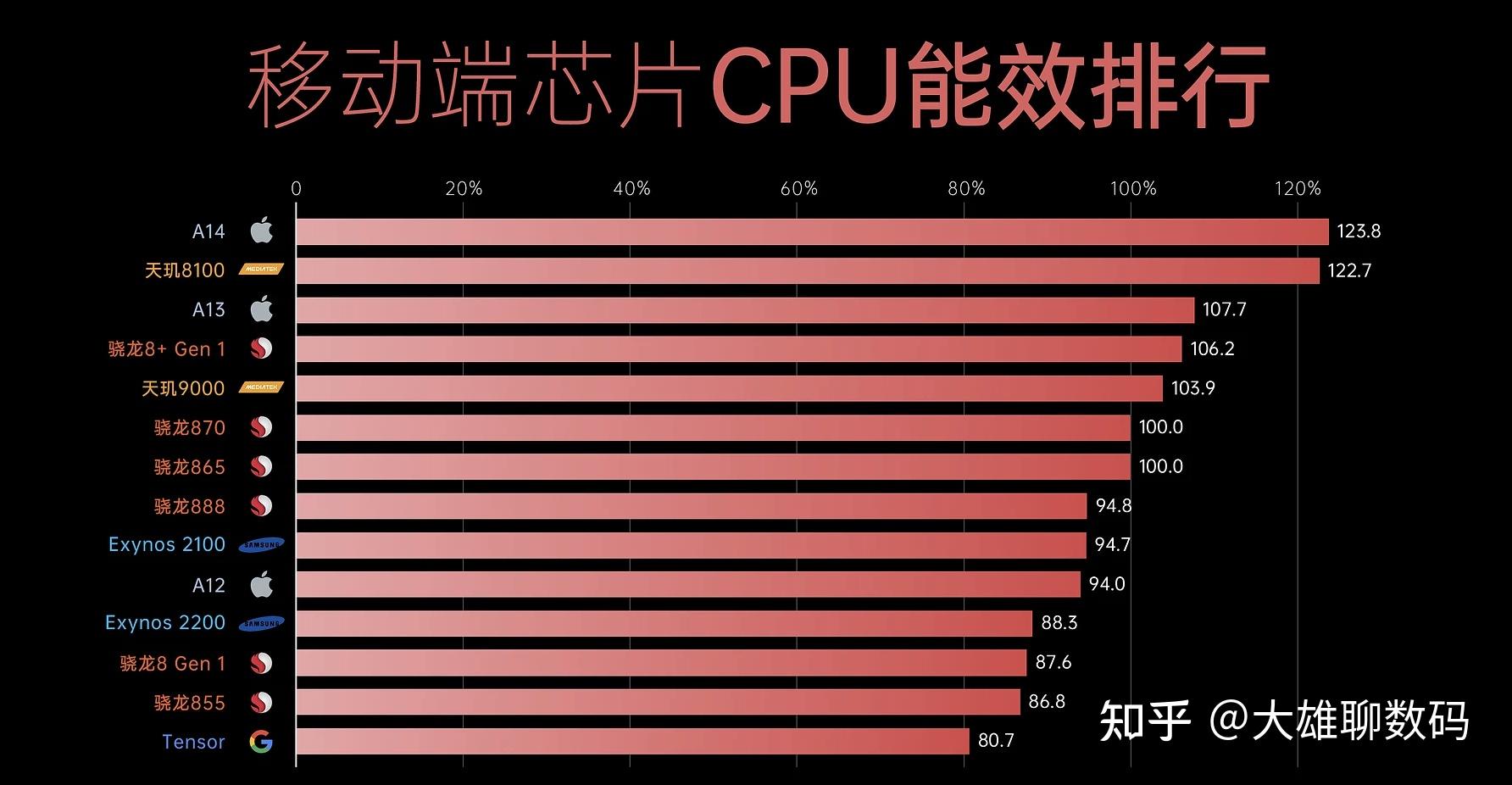 排行手机游戏榜_手机 游戏cpu排行_游戏手机cpu排行榜