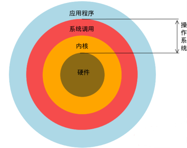 java异或_异或java代码怎么写_异或java语言