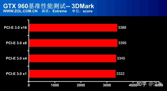 电脑玩手游太卡_使用电脑玩游戏手机变卡_电脑玩手机游戏好卡