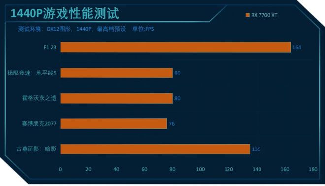 苹果手机游戏帧数显示_苹果手机玩游戏显示帧数的软件_苹果手机游戏中看帧率