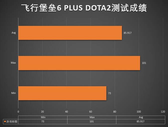 苹果手机游戏中看帧率_苹果手机游戏帧数显示_苹果手机玩游戏显示帧数的软件