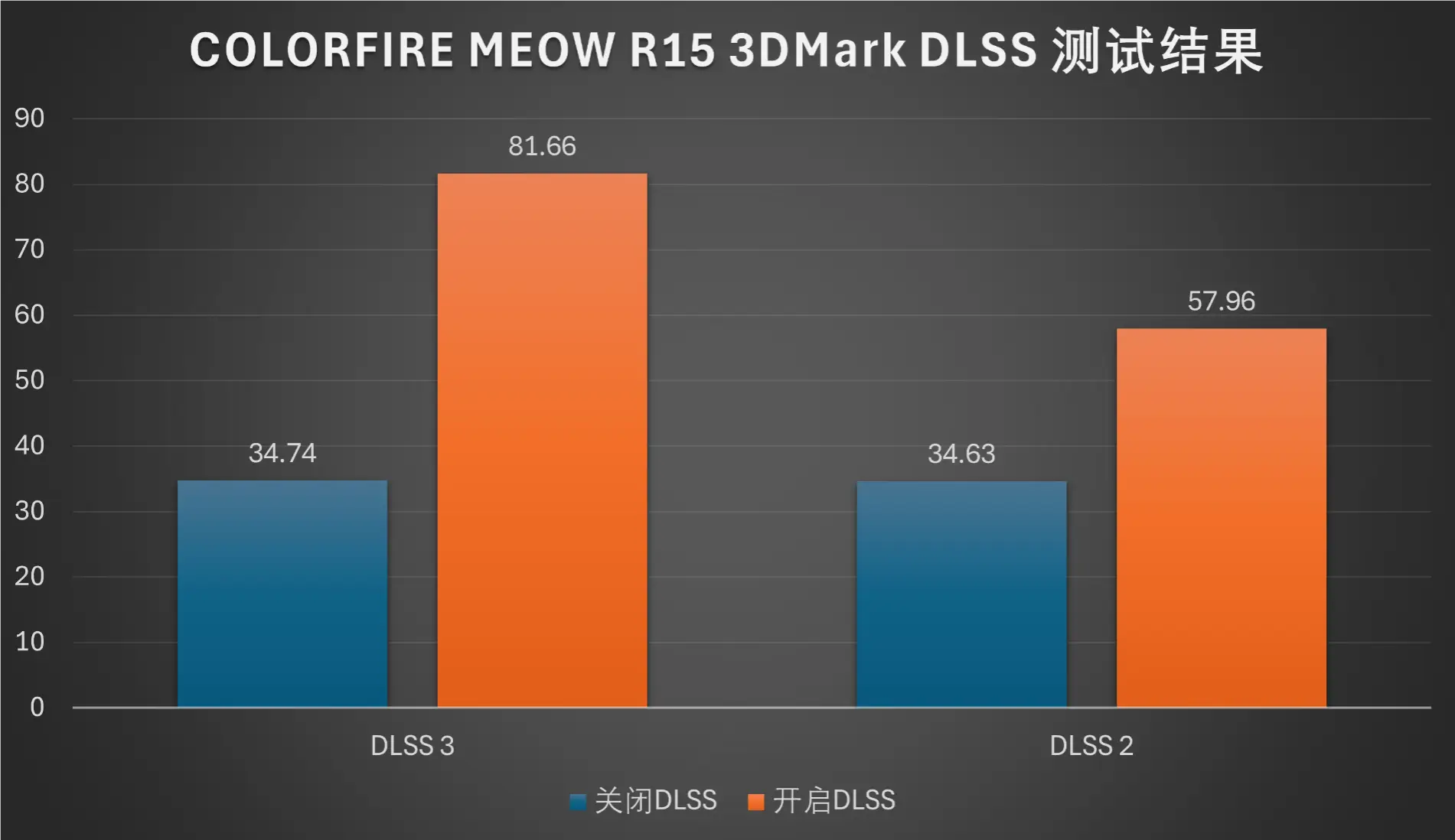 苹果手机玩游戏显示帧数的软件_苹果手机游戏中看帧率_苹果手机游戏帧数显示