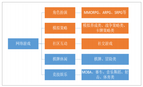 样玩手机游戏会人脸识别吗_玩手机游戏的人_什么样的人会玩手机游戏