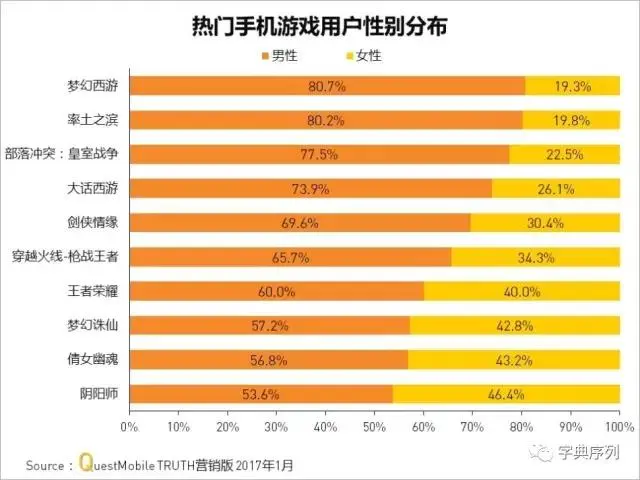 什么样的人会玩手机游戏_玩手机游戏的人_样玩手机游戏会人脸识别吗