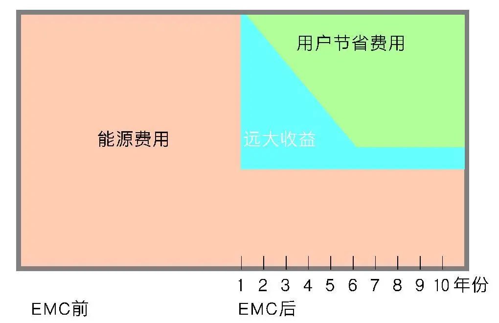 引流一般多少钱啊_做引流挣钱吗_引流花钱吗