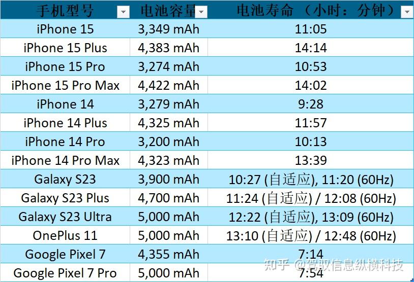 苹果11pro和11promax有啥区别_苹果11pro和11promax有啥区别_苹果11pro和11promax有啥区别