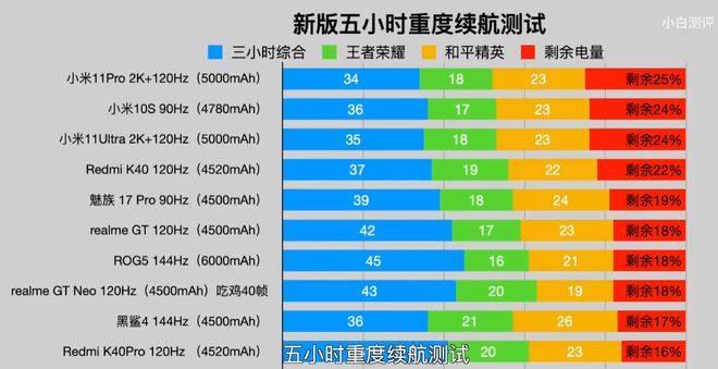 苹果11pro和11promax有啥区别_苹果11pro和11promax有啥区别_苹果11pro和11promax有啥区别