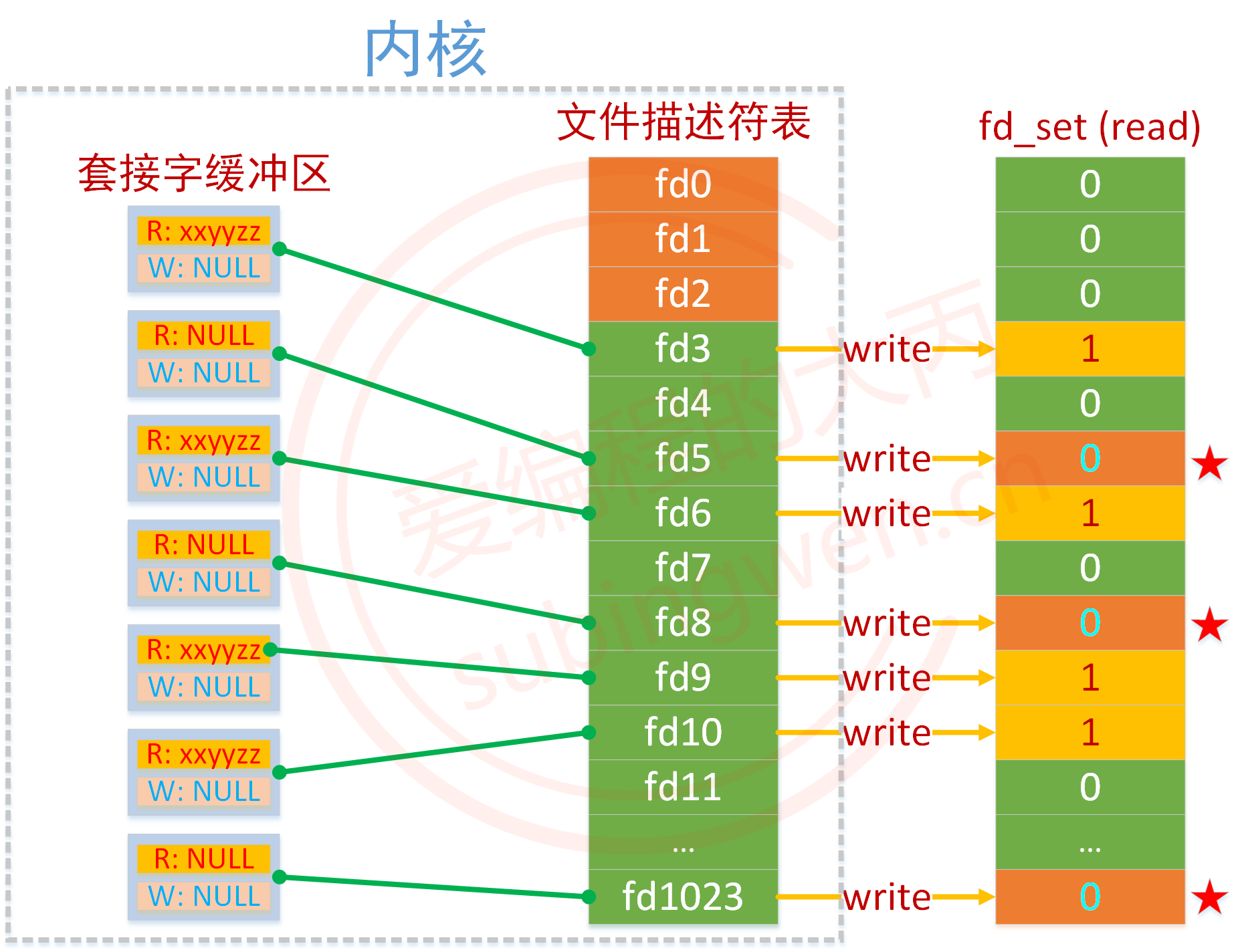 用法中qow_用法中用姜汁调服的方剂是_js中settimeout的用法