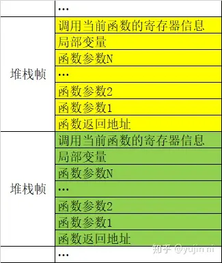 用法中qow_js中settimeout的用法_用法中用姜汁调服的方剂是