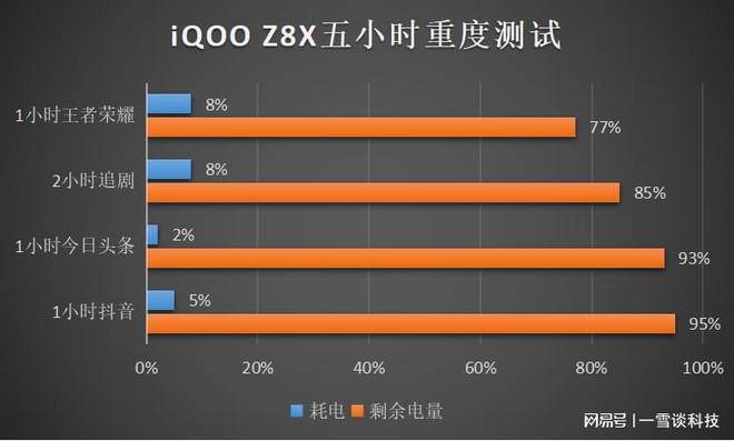 买手机游戏软件_买手机游戏_偶尔玩一下游戏买什么手机