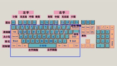 手机键盘有什么好玩的游戏_好玩键盘手机游戏有哪些_用键盘的手机游戏