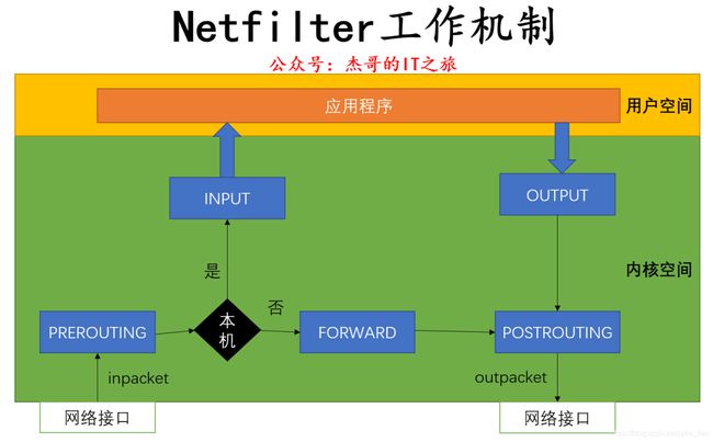 mysql查看连接数_查看连接数sql_查看连接数据库的ip