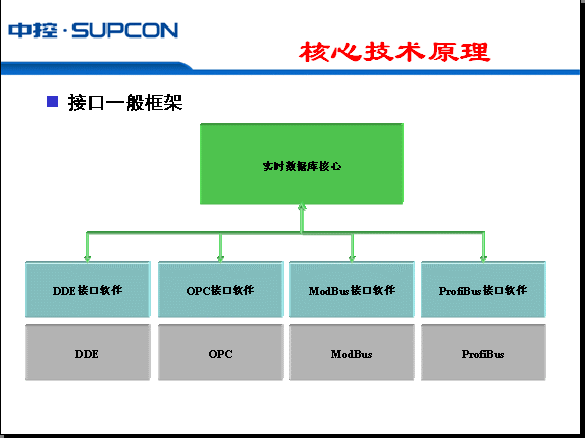 mysql查看连接数_查看连接数据库的ip_查看连接数sql