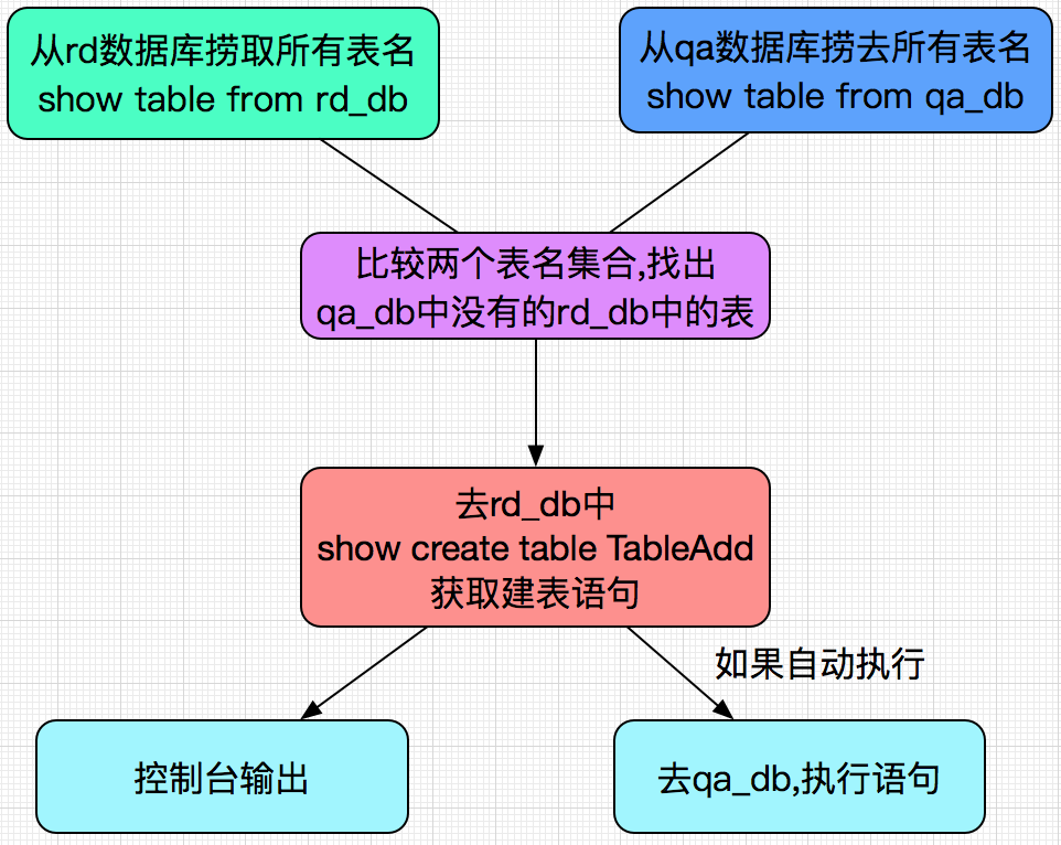 clickhouse建表语句_建表语句constraint_kudu建表语句