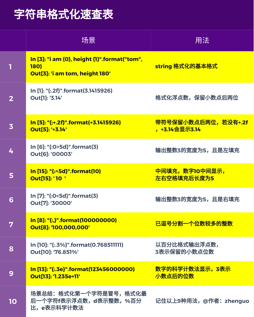 代表中国的词语_python中remove_python中%代表什么