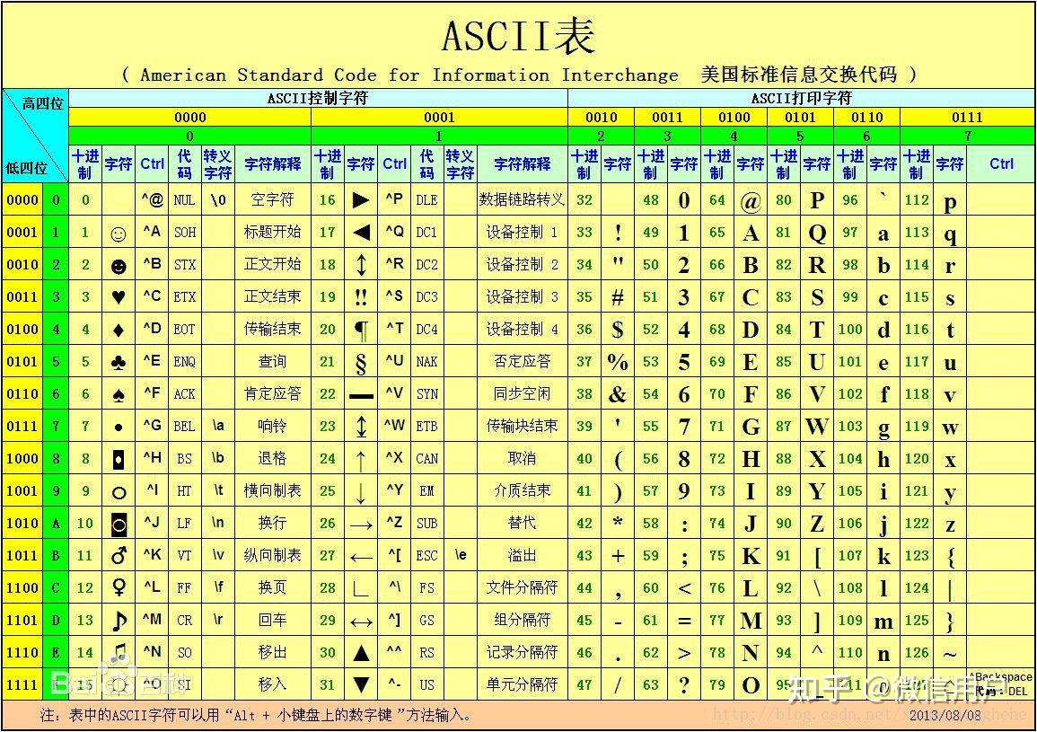 代表中国的词语_python中remove_python中%代表什么