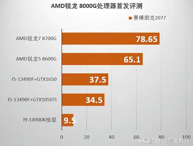 苹果手机重力下落游戏卡顿_苹果游戏重力感应_苹果重力游戏推荐