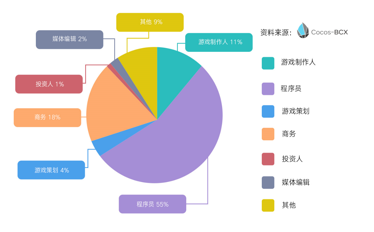 区块链手机游戏交易网_区块链app游戏_区块链游戏平台