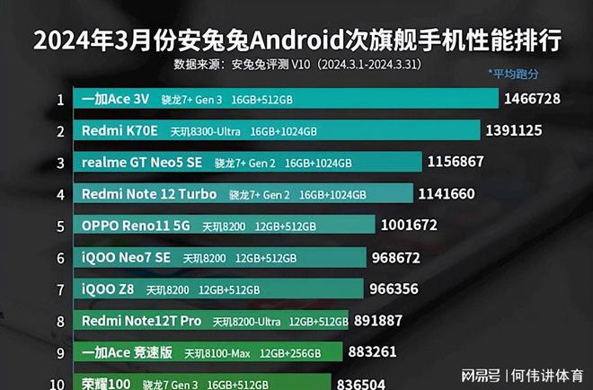 打手机游戏是什么意思_手机玩游戏的cpu_手机cpu是打游戏的吗