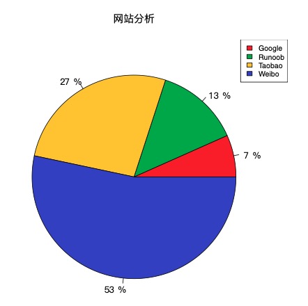 gradle添加依赖_添加外部依赖项_怎么添加依赖