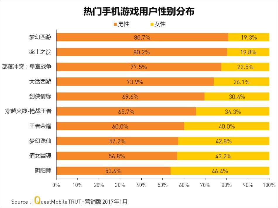 游戏手机有什么缺点_有啥游戏 手机游戏_游戏手机有哪些