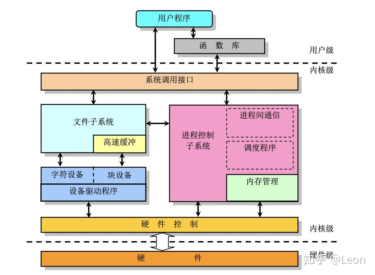 windows11安全中心打不开-解决Windows11安全