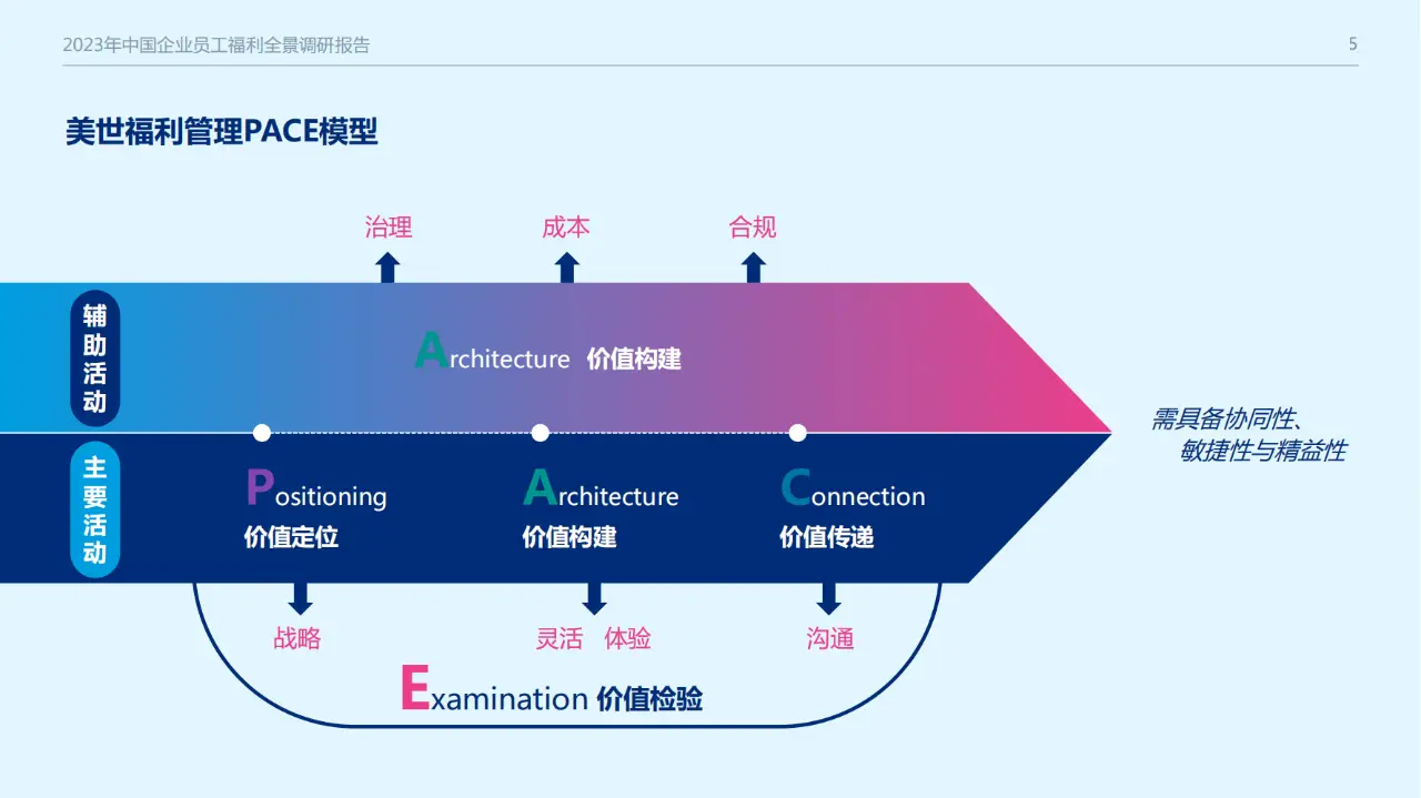 平安橙子app_平安橙子银行下载app_平安好福利app