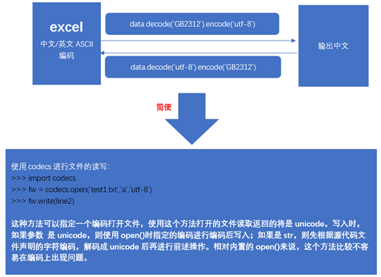 字符转数字_字符数字转为int型_字符数字转化为整形数字