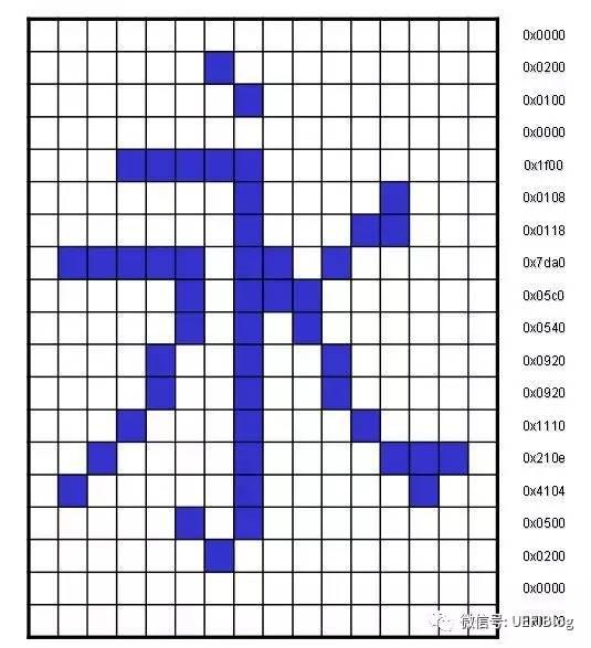 字符转数字_字符数字转化为整形数字_字符数字转为int型