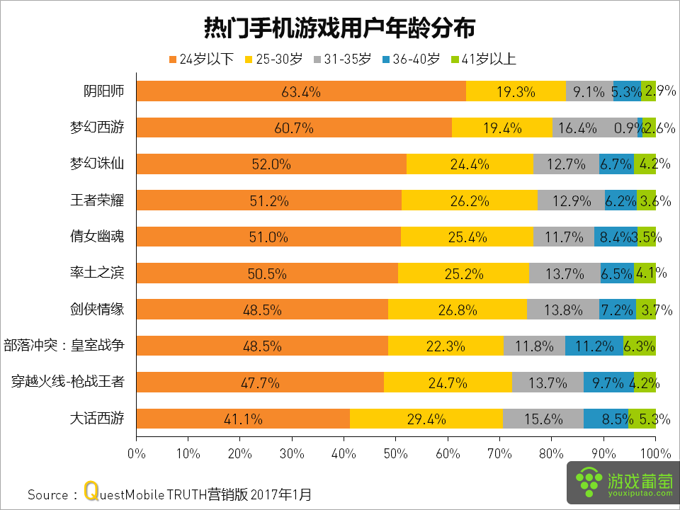 时间点卡游戏_计时点卡手机游戏推荐_手机点卡计时游戏