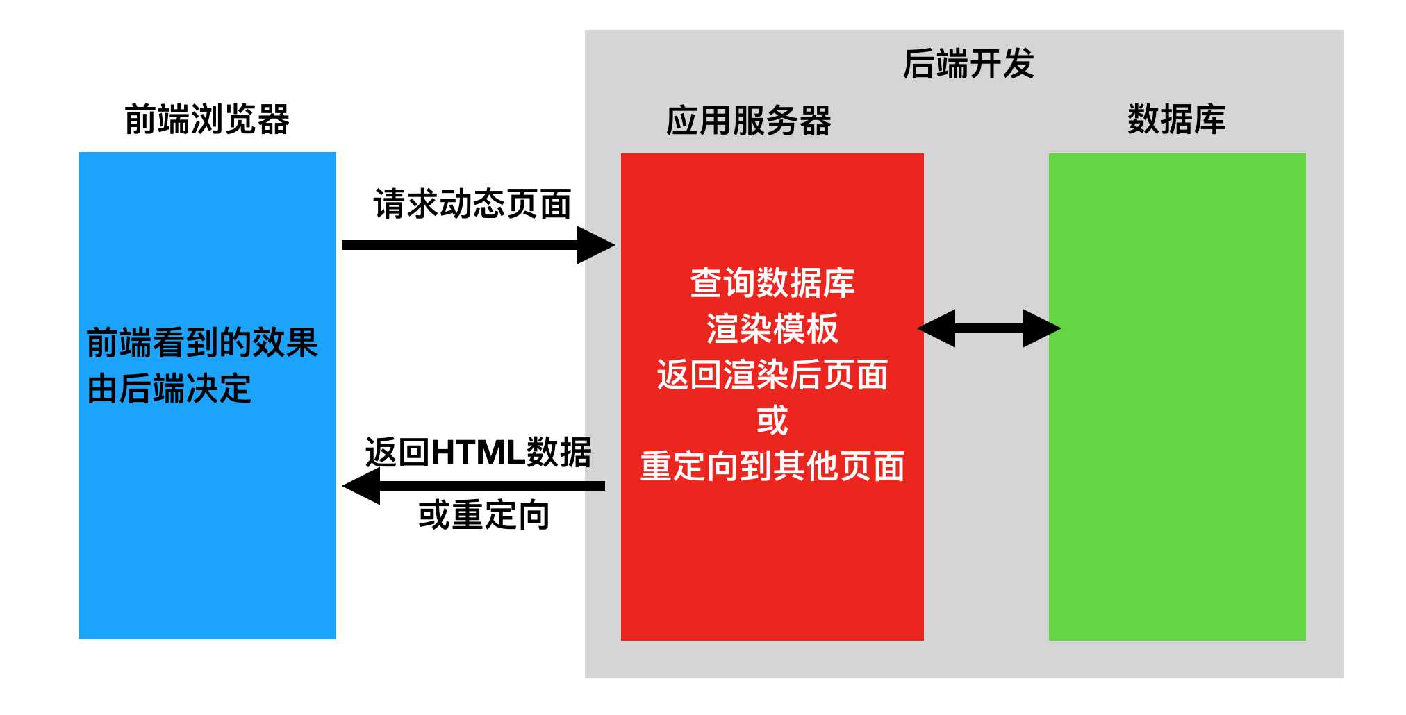 接口2.0和3.0有什么区别_u.2接口_接口200没有任何返回