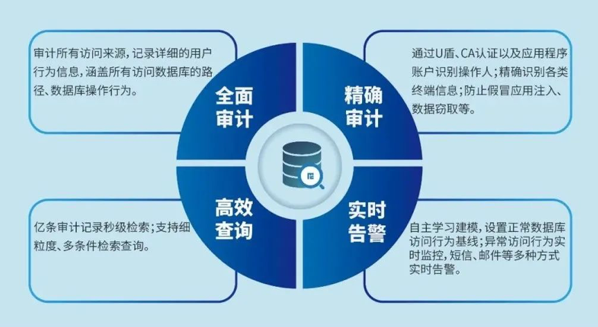 数据库时间戳_数据库时间戳_数据库时间戳用什么类型