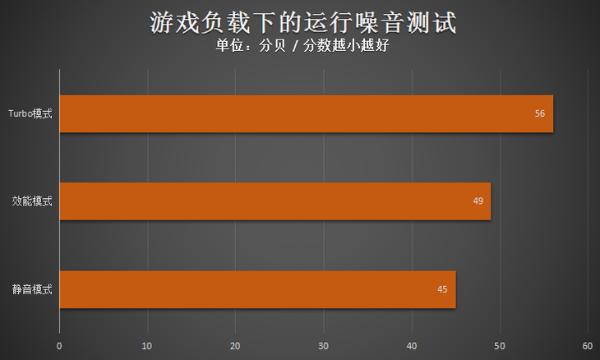 手机没有游戏模式_没有手机玩游戏_手机没游戏玩