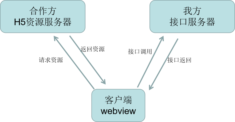 跨域什么意思_跨域解决方案_iis跨域