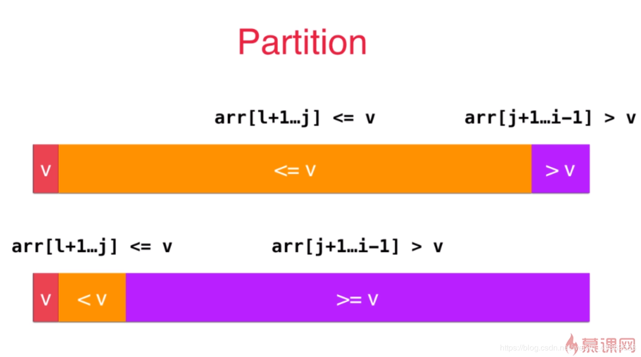 js实现数组的排序_javascript排序数组_数组排序js