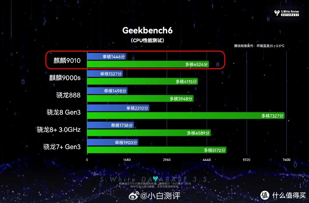 麒麟垃圾歌_麒麟垃圾桶_麒麟985很垃圾吗